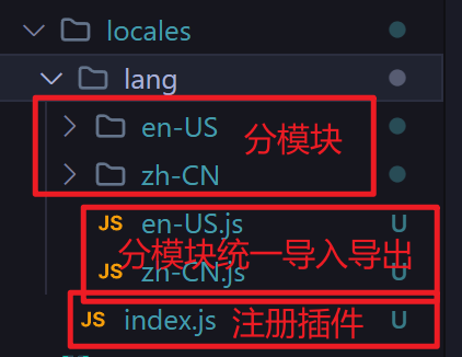 前端开发中 - 国际化 i18n 的实现
